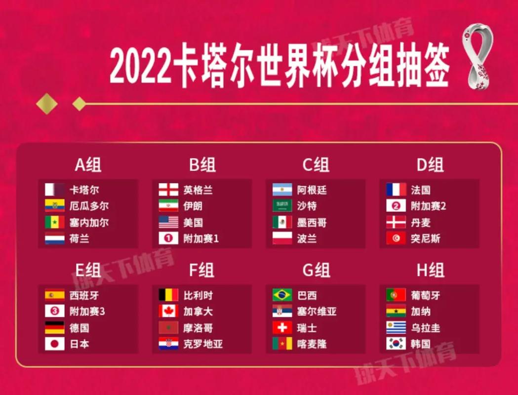 世界杯时间表2022什么时候开始