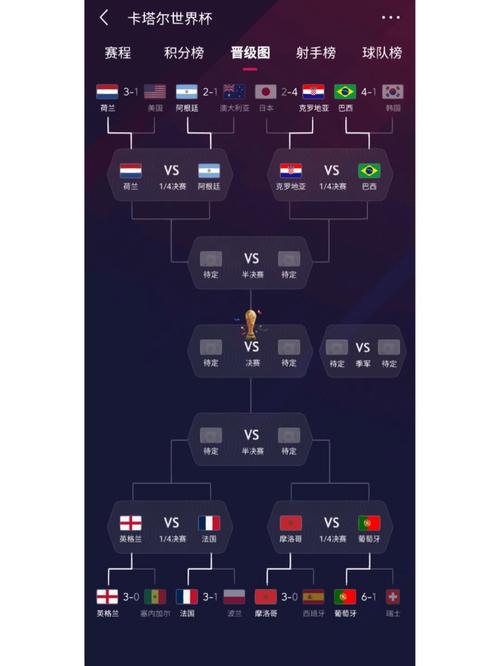 世界杯淘汰赛对阵图2022