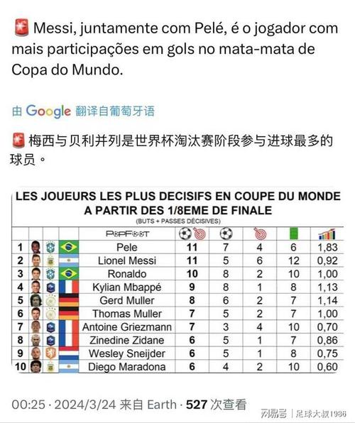世界杯进球数排名国家
