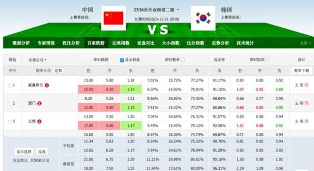 中国vs韩国比赛直播比分
