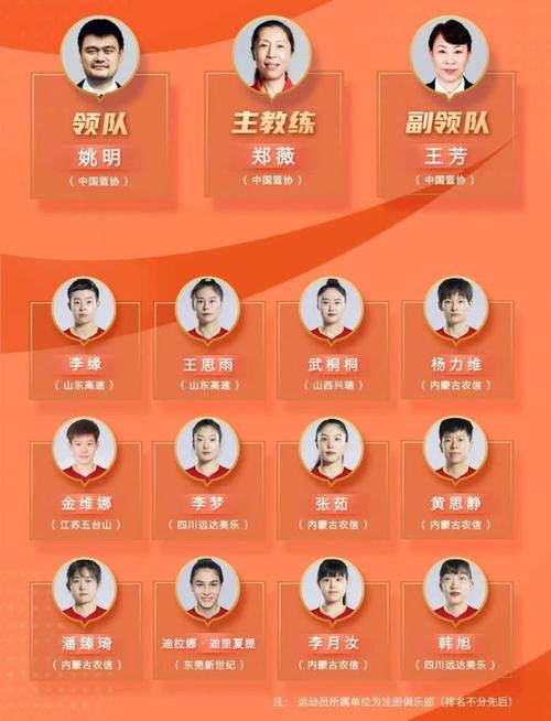 女篮世界杯中国队名单