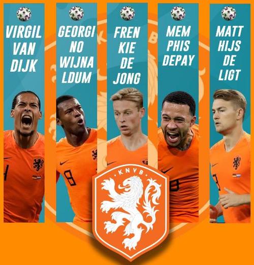 荷兰足球队名单