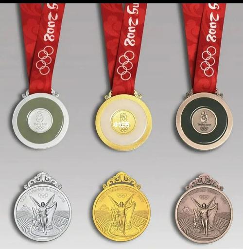2008年北京奥运会金牌样式