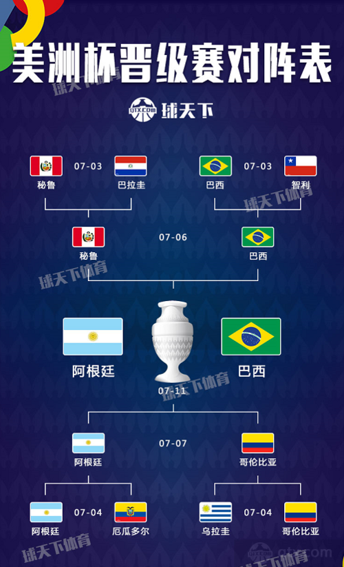 美洲杯2021赛程时间表的相关图片